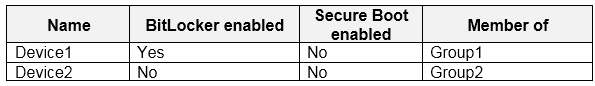 Valid MS-500 Exam Review