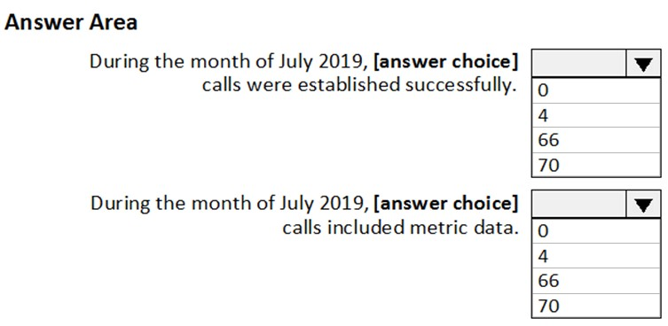 MS-700 Latest Exam Format