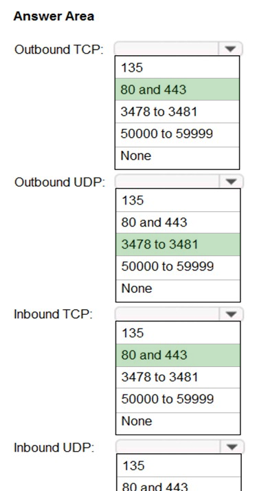 MS-700 Authorized Test Dumps