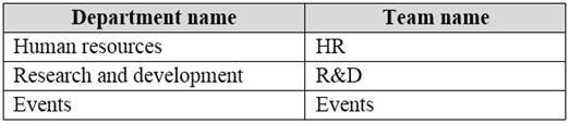 MS-700 Knowledge Points