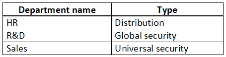 Exam MS-700 topic 3 question 18 discussion - ExamTopics