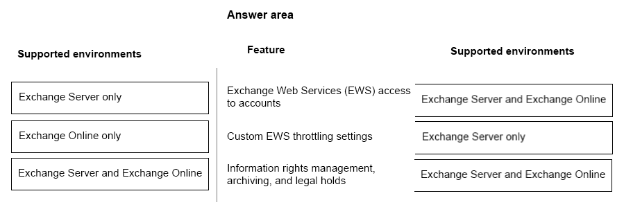 MS-900 Actual Questions