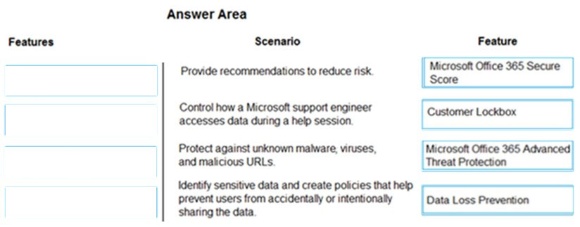 SC-900 Valid Exam Questions