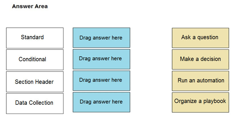 Exam PCSAE Simulations