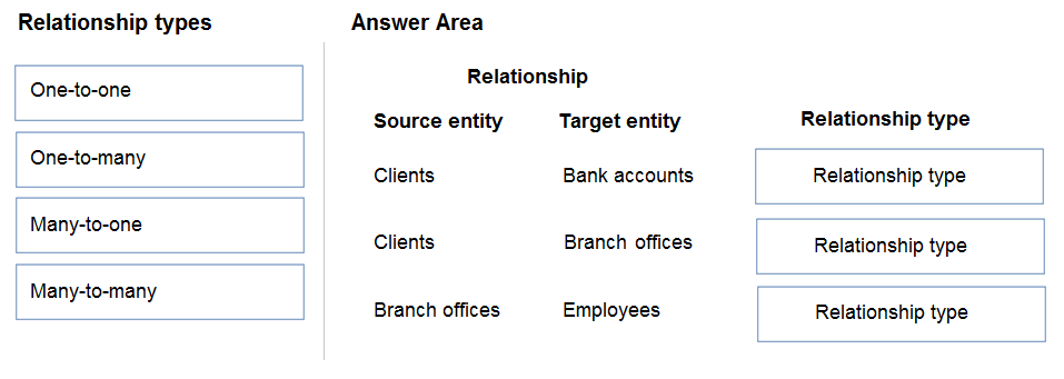 PL-100 Exam – Free Actual Q&As, Page 3 | ExamTopics