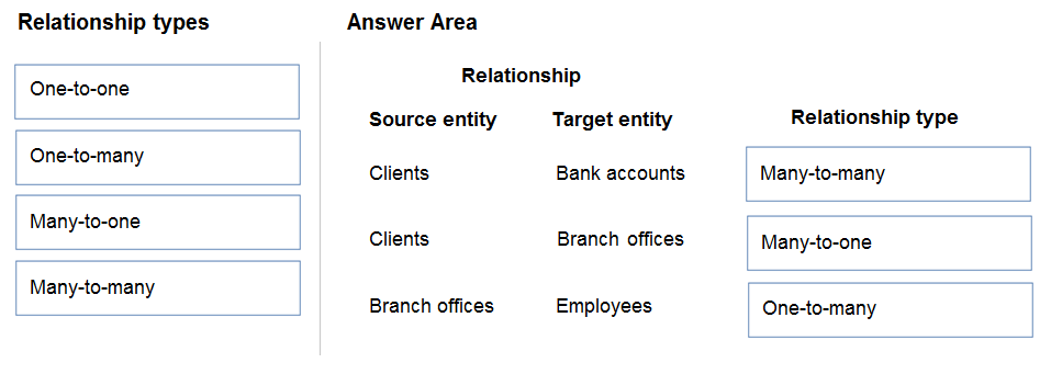 PL-100 Question Explanations