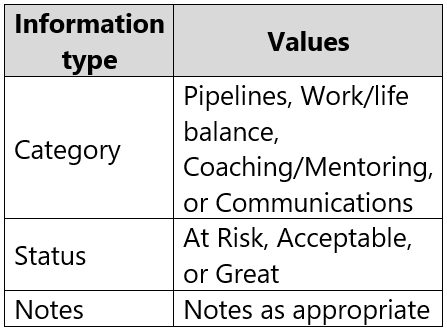 PL-100 Reliable Dumps Questions