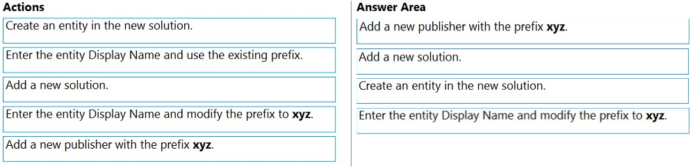 Trustworthy PL-100 Exam Content