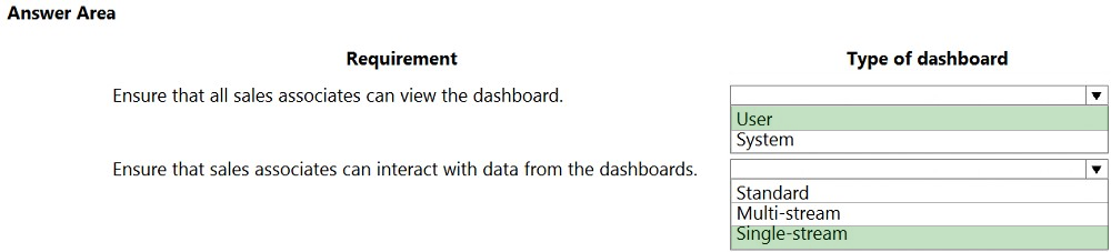 PL-100 Free Exam Questions