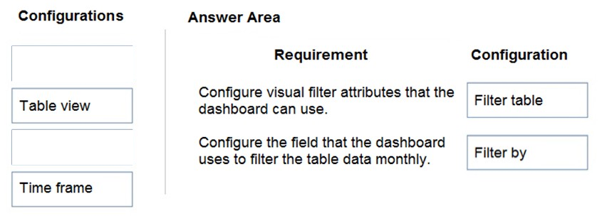 PL-100 Exam Sample Online