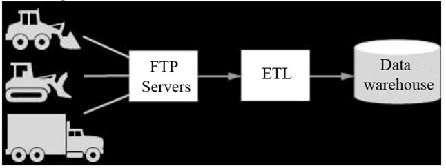 Professional-Cloud-Architect Buch