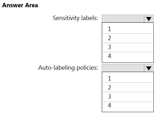 SC-400 Knowledge Points