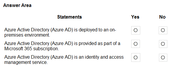 SC-900 Test Dumps.zip