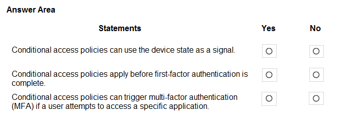 SC-900 Exam