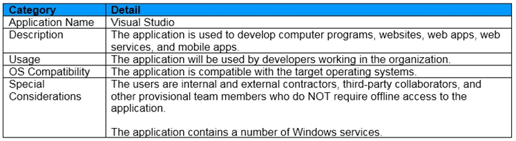 Latest 1Y0-403 Exam Forum