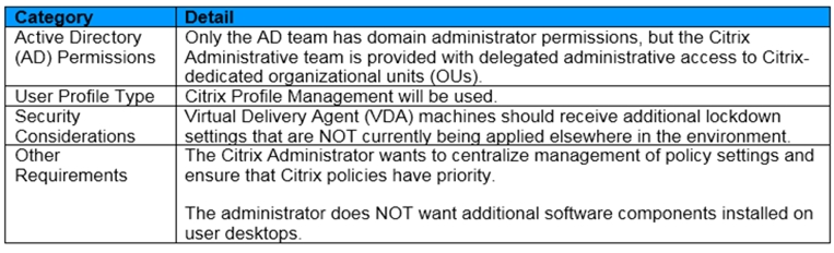 Practice 1Y0-341 Questions