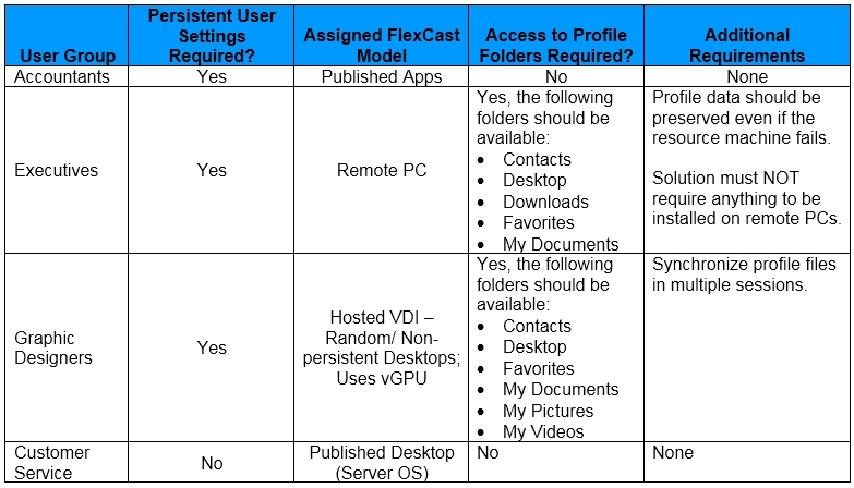 1Y0-440 Instant Download