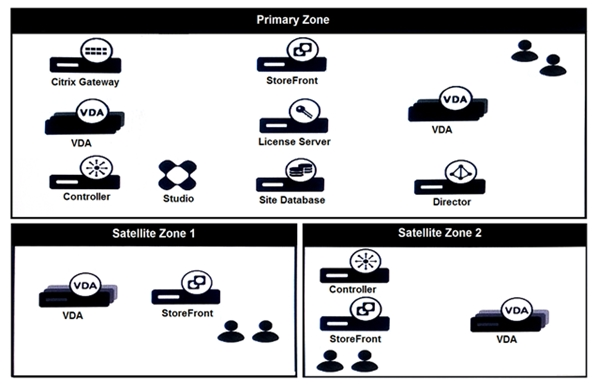 Braindumps 1Y0-403 Pdf