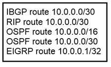 Sources of Routing Information