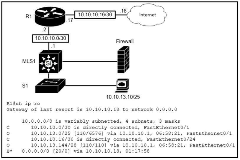 New 200-301 Test Vce