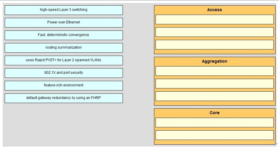 300-165 Exam - Free Actual Q&As, Page 21 | ExamTopics