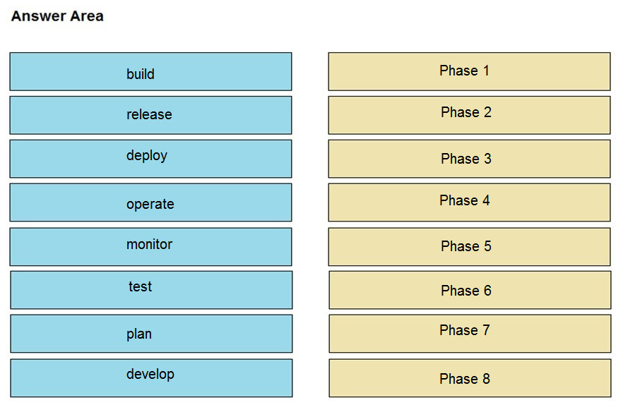 Exam 350-201 Practice