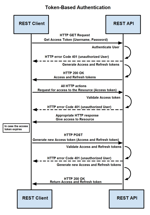 Exam 350-201 topic 1 question 82 discussion - ExamTopics