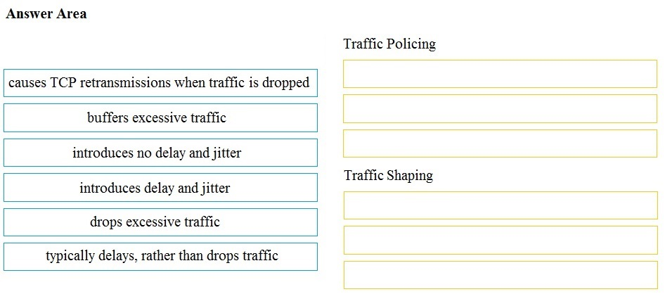 Exam 350-401 Quick Prep