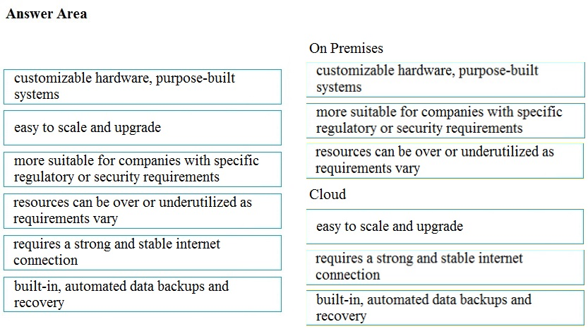 Reliable 350-401 Test Book