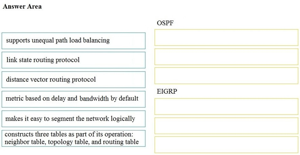 350-401 VCE Dumps