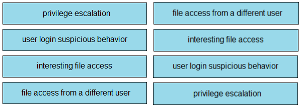 Latest 350-701 Exam Questions Vce