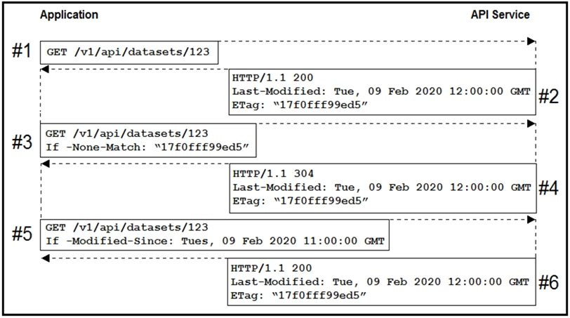 Latest 350-901 Test Format