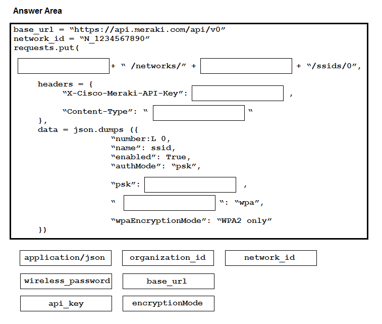 Pdf 350-901 Pass Leader