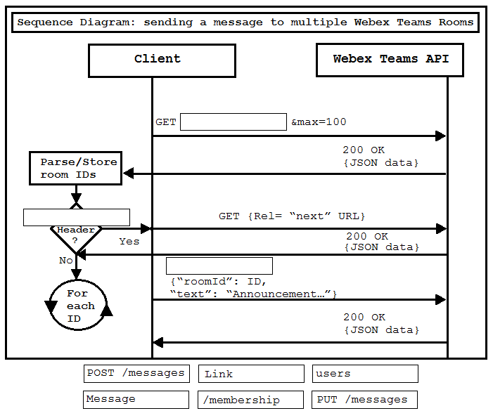 350-901 Examengine