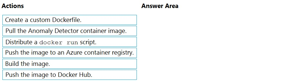 Latest AI-102 Exam Notes