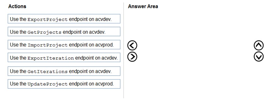 Exam AI-102 topic 2 question 13 discussion - ExamTopics