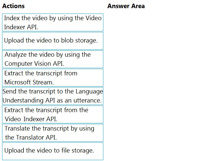 AI-102 Valid Test Tutorial