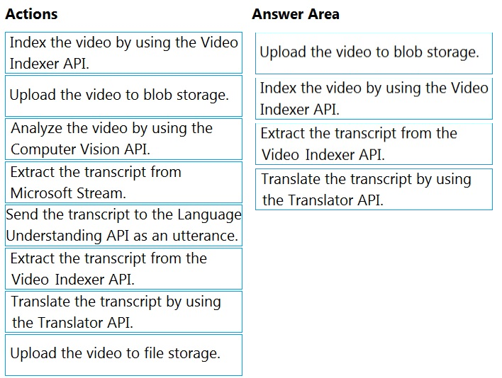 AI-102 Exam Collection Pdf