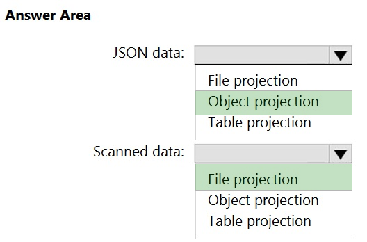 Downloadable AI-102 PDF