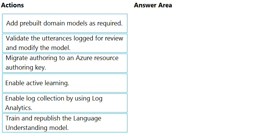 Modes d'emploi et questions fréquentes INTUITION PREFERENCE+ EA875