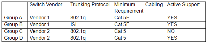 CAS-003 Prüfungsunterlagen