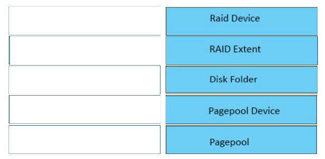 DES-3128 Reliable Study Guide