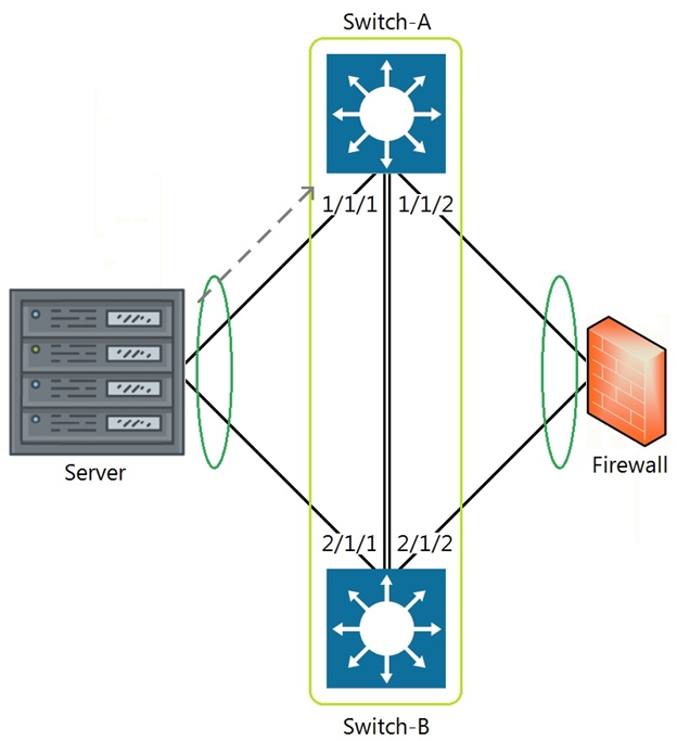 HPE6-A72 Testantworten