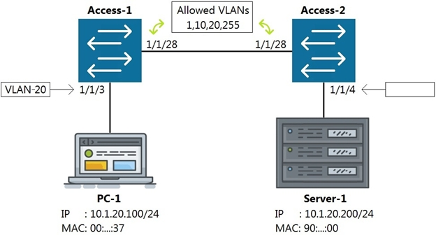 Testing HPE6-A72 Center