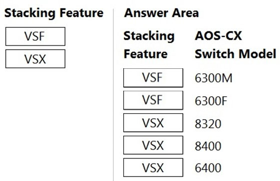 Related HPE6-A72 Exams