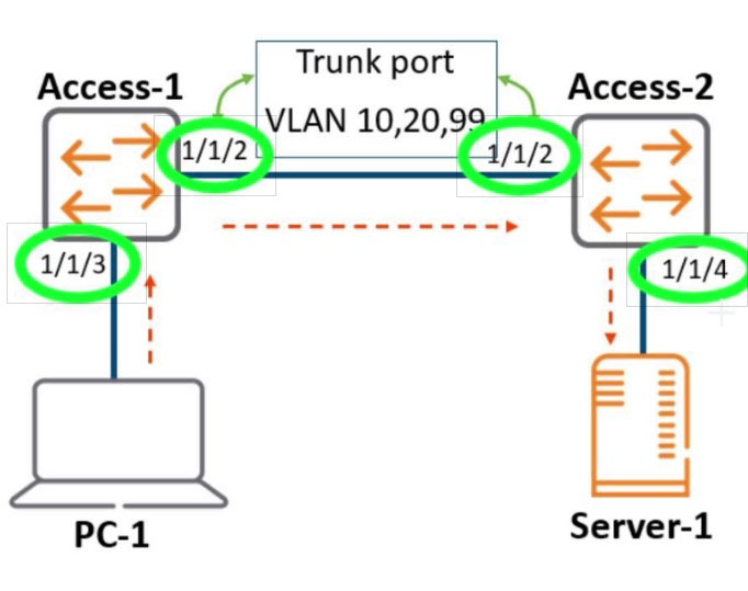 HPE6-A72 PDF Testsoftware