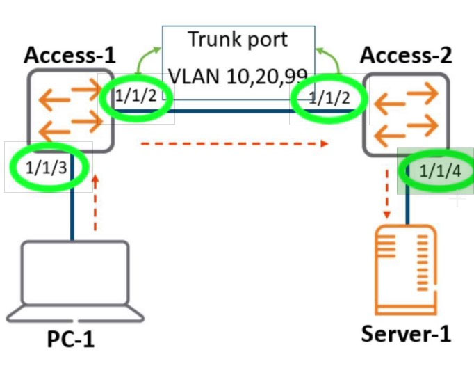 Pass4sure HPE6-A72 Pass Guide