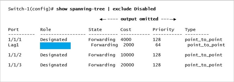 Dumps HPE6-A72 Discount