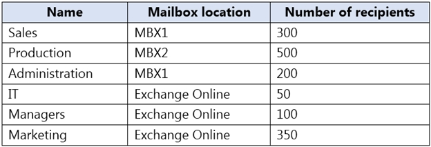 Valid MS-203 Test Pdf