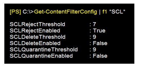 Current MS-203 Exam Content